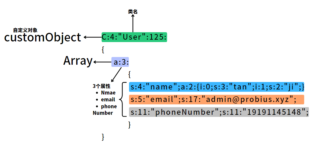 image-20230512150543122